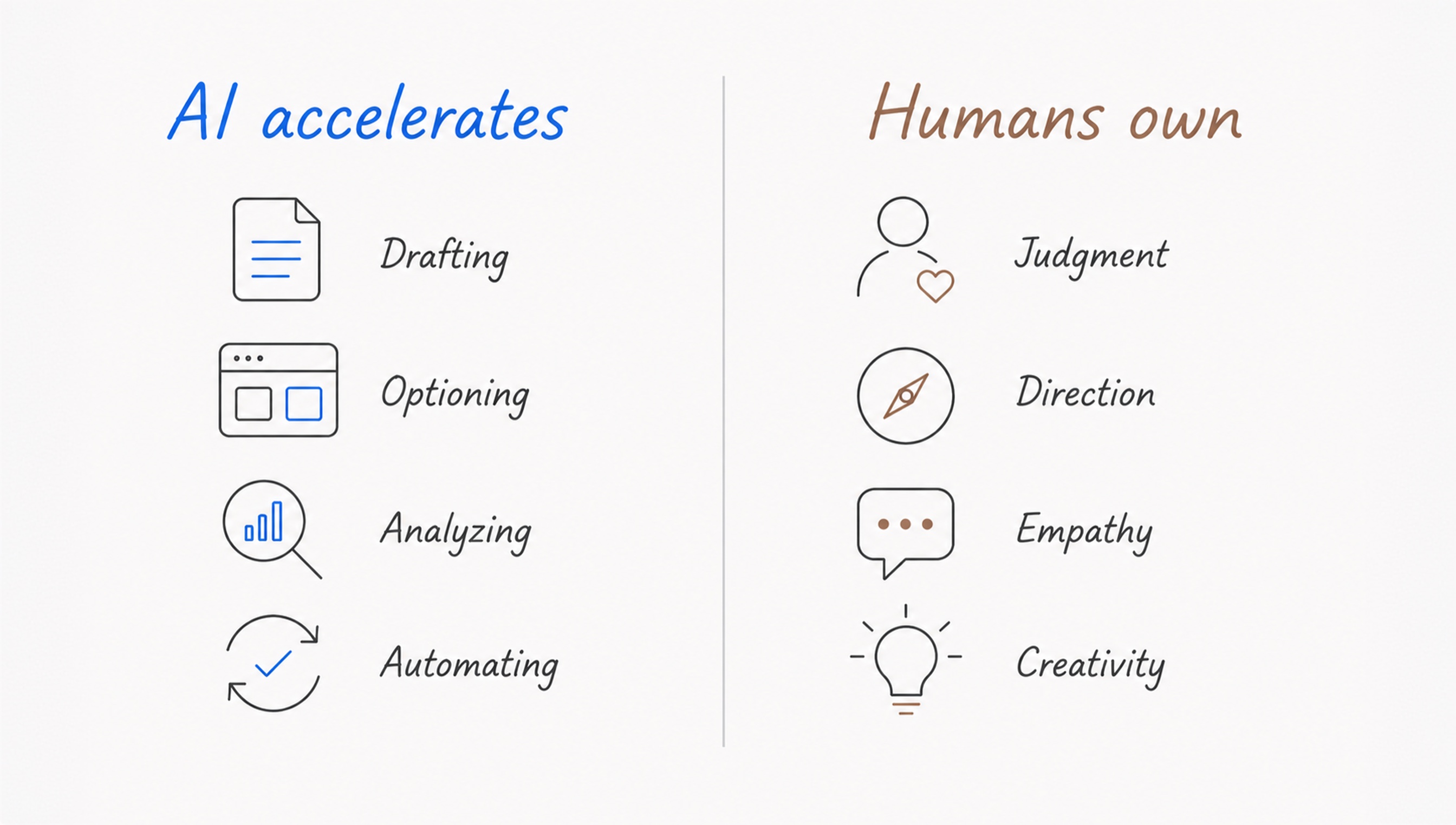 What AI accelerates in UX work and what humans own