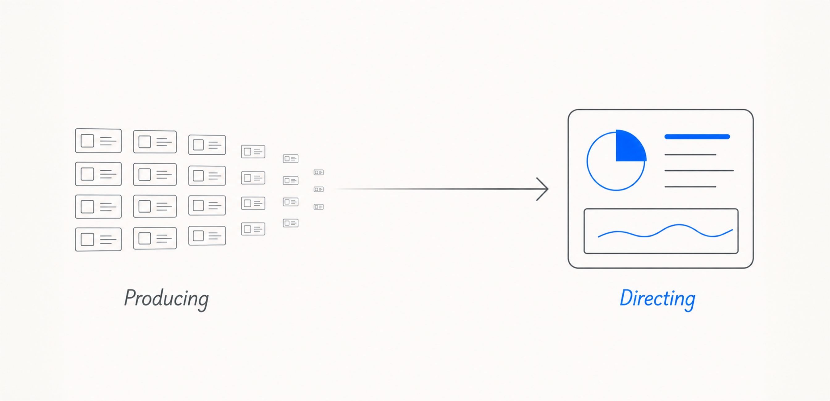The designer role shifting from producing artifacts to directing the process
